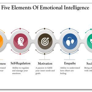Emotional Intelligence Assessment
