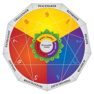 Enneagram 9 Personality Types